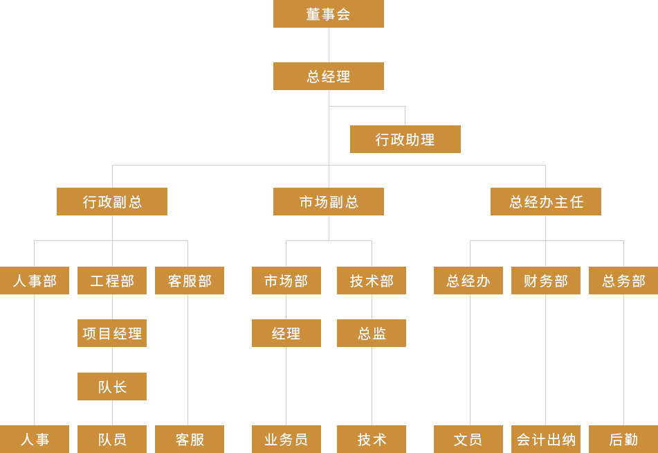 龙8-long8(中国)唯一官方网站_产品4436